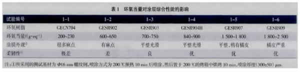 測(cè)試后吃驚收獲了關(guān)于靜電噴涂設(shè)備鋼筋涂膜的秘密！