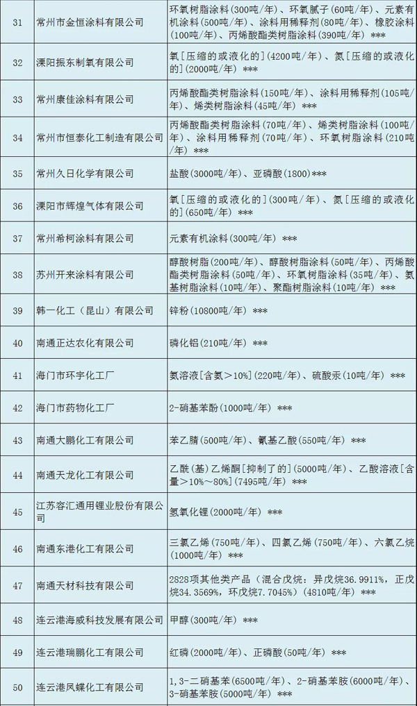 多家涂料企業(yè)安全生產(chǎn)許可證被注銷?。ǜ矫麊危? class=