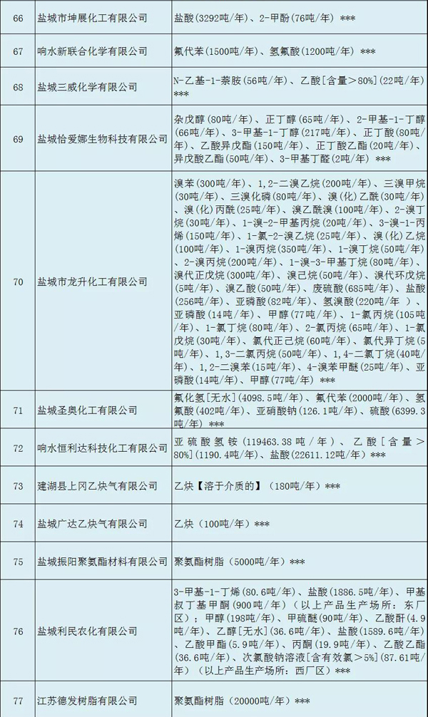 多家涂料企業(yè)安全生產(chǎn)許可證被注銷?。ǜ矫麊危? class=