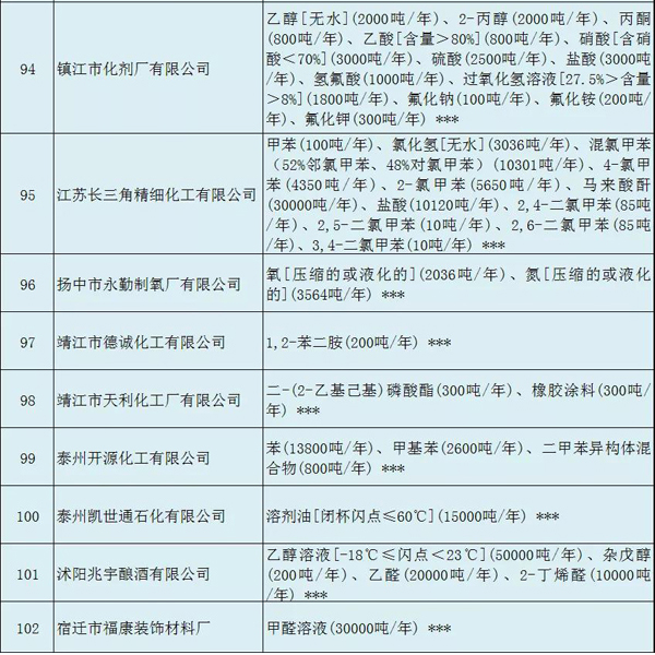 多家涂料企業(yè)安全生產(chǎn)許可證被注銷?。ǜ矫麊危? class=