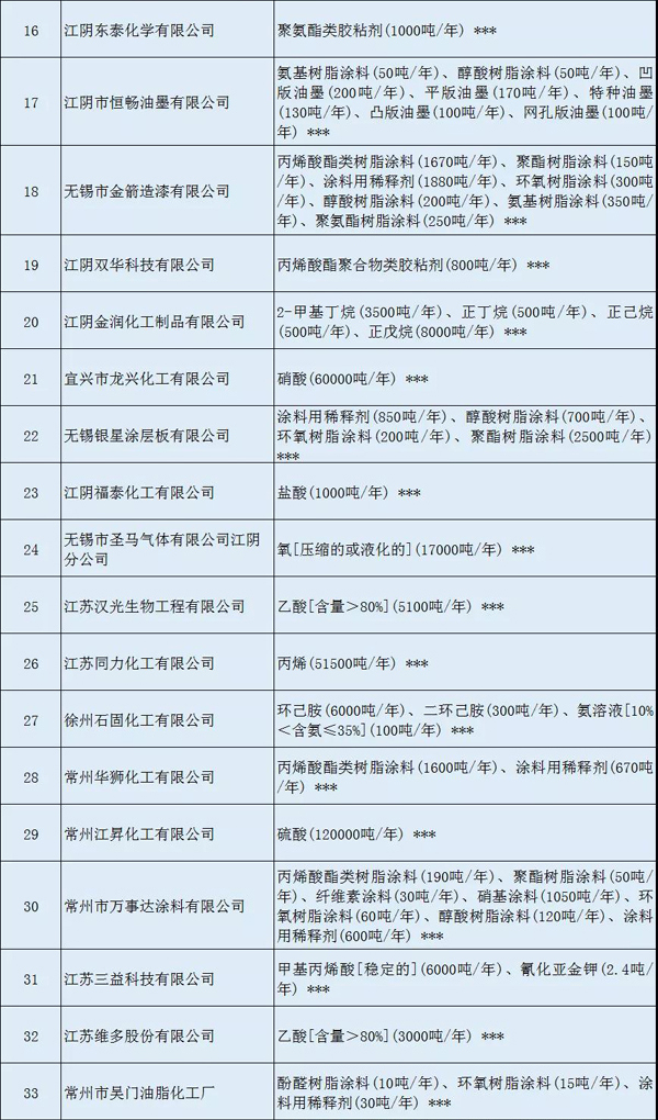 多家涂料企業(yè)安全生產(chǎn)許可證被注銷?。ǜ矫麊危? class=