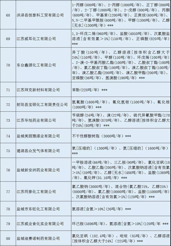 多家涂料企業(yè)安全生產(chǎn)許可證被注銷?。ǜ矫麊危? class=