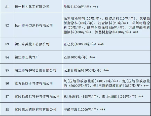 多家涂料企業(yè)安全生產(chǎn)許可證被注銷?。ǜ矫麊危? class=