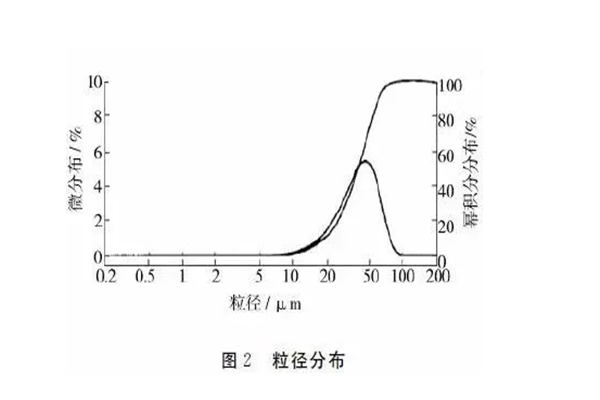 靜電噴涂設(shè)備廠家｜粉末涂料流動(dòng)性因素探討