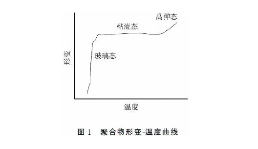 噴塑成套設(shè)備廠家：影響粉末流動性因素分析