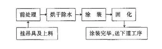 粉末噴涂中縮孔、針孔成因