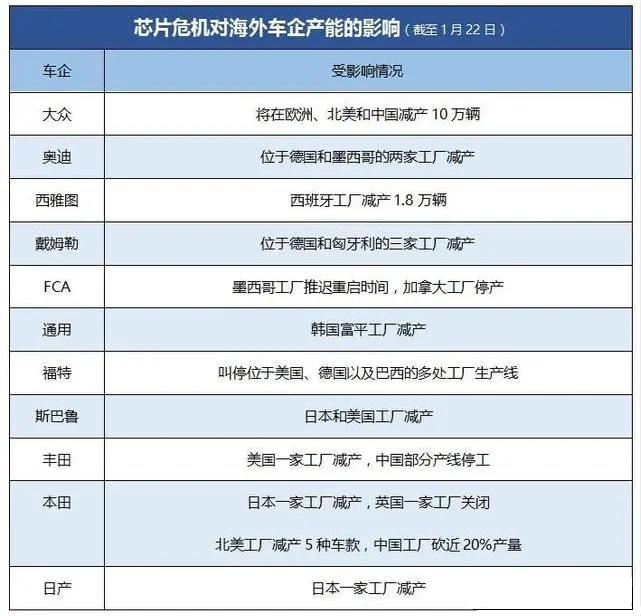 噴涂設(shè)備廠家：原料工廠庫存再度緊張，年后漲價趨勢已成必然