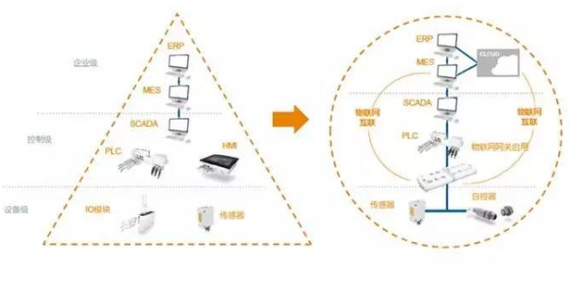 噴涂設備廠家淺析汽車噴涂生產(chǎn)線智能技術應用