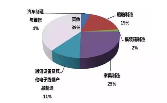 趨勢分析:為何家具噴涂設(shè)備選用粉末涂裝工藝？