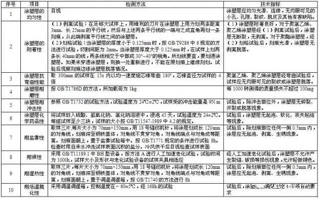 大型噴涂設備廠家科普關于高速護欄涂層檢測要點！